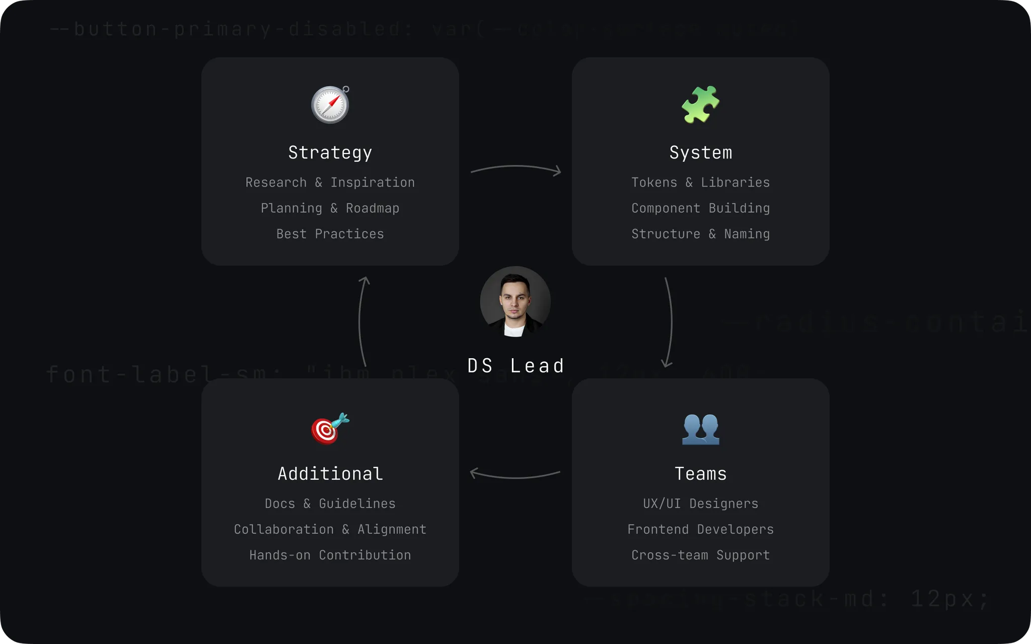 app UI